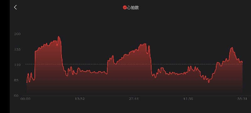 サウナマンさんのジェクサー・フィットネス&スパ新川崎のサ活写真