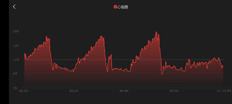 サウナマンさんのジェクサー・フィットネス&スパ新川崎のサ活写真