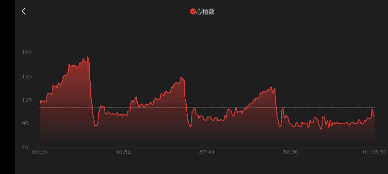 サウナマンさんの木の花の湯(HOTEL CLAD)のサ活写真