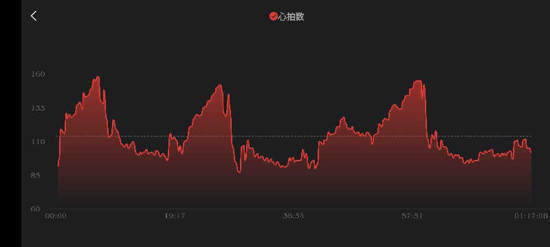 サウナマンさんのレックスイン川崎のサ活写真
