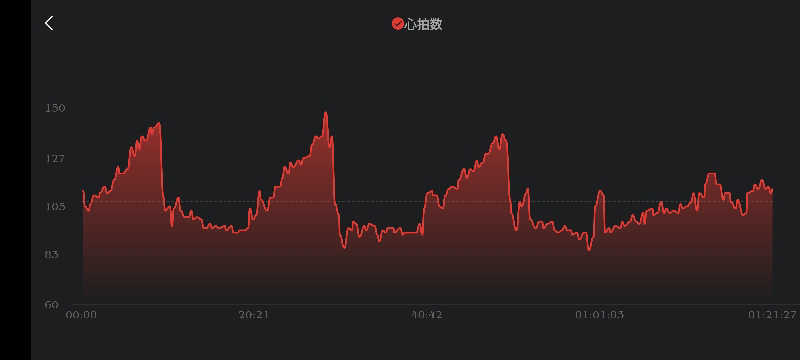 サウナマンさんのジェクサー・フィットネス&スパ新川崎のサ活写真