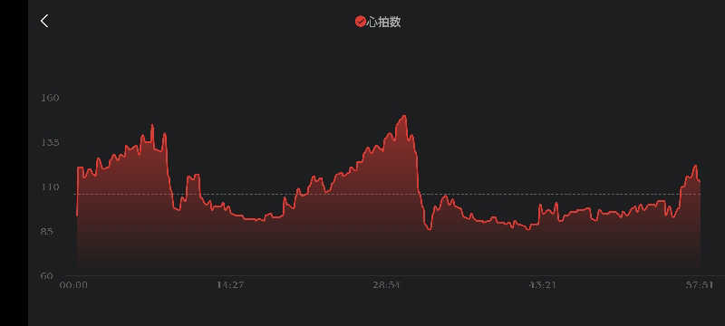 サウナマンさんのジェクサー・フィットネス&スパ新川崎のサ活写真