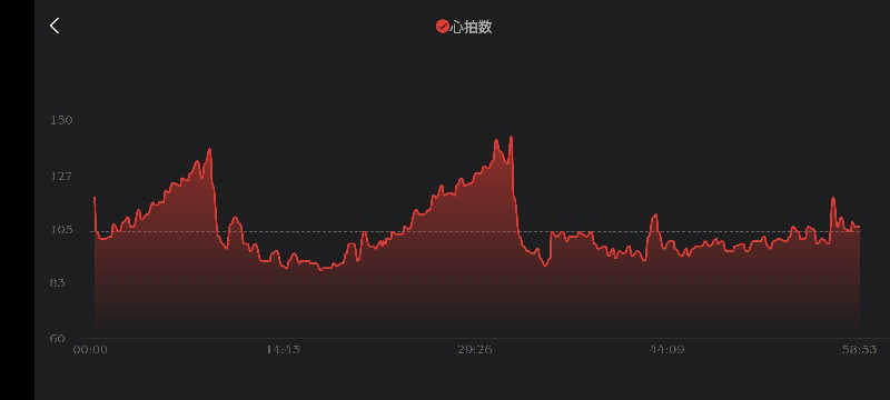 サウナマンさんのジェクサー・フィットネス&スパ新川崎のサ活写真