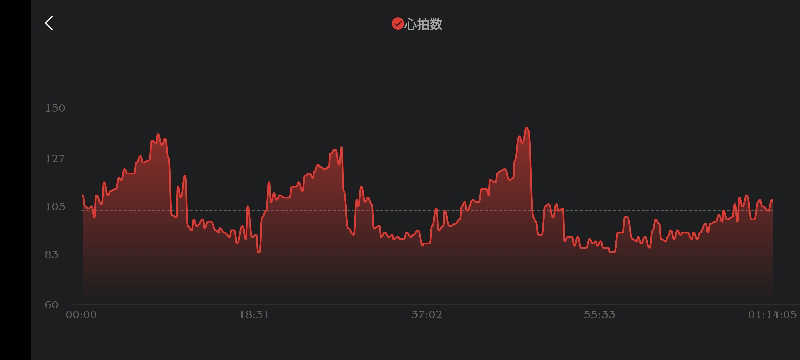 サウナマンさんのジェクサー・フィットネス&スパ新川崎のサ活写真