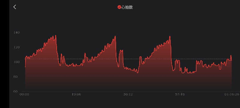サウナマンさんのジェクサー・フィットネス&スパ新川崎のサ活写真