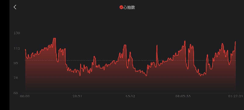 サウナマンさんの熱海・伊豆山 佳ら久のサ活写真