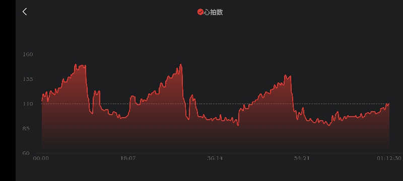 サウナマンさんのジェクサー・フィットネス&スパ新川崎のサ活写真