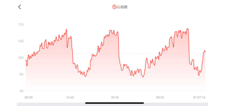 サ衛門さんの愛の村パークのサ活写真
