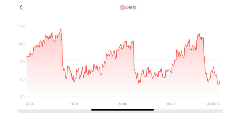 サ衛門さんのとがやま温泉天女の湯のサ活写真