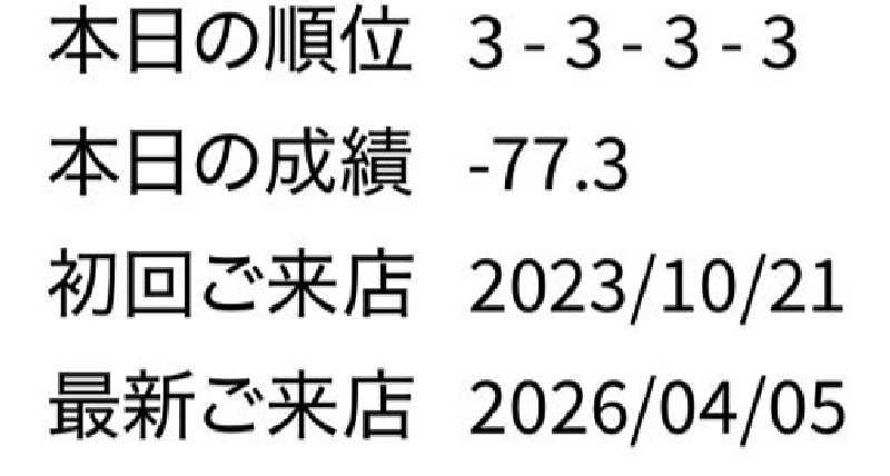 ユーリ🌂さんのぽかぽか温泉 新守山乃湯のサ活写真