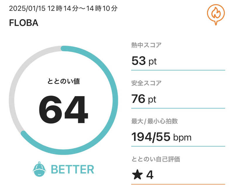 HIDETONTTUさんのFLOBA(フローバ)のサ活写真