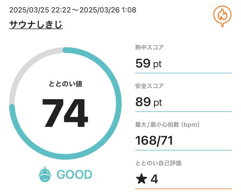 HIDETONTTUさんのサウナしきじのサ活写真