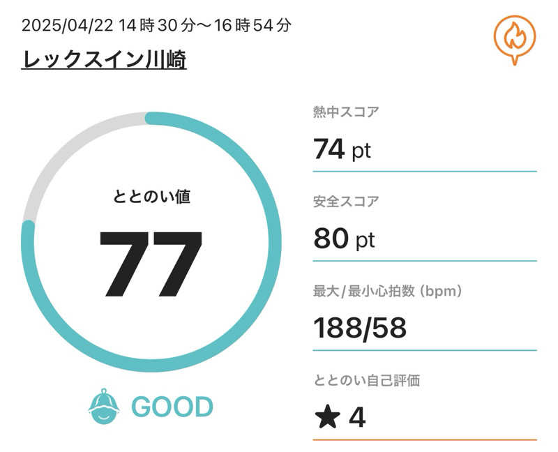 HIDETONTTUさんのレックスイン川崎のサ活写真