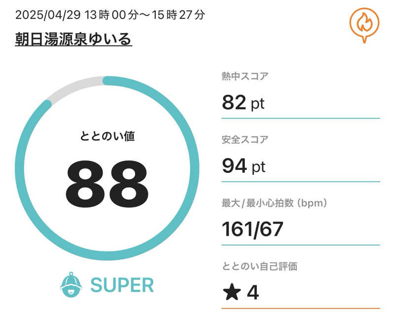 HIDETONTTUさんの朝日湯源泉ゆいるのサ活写真