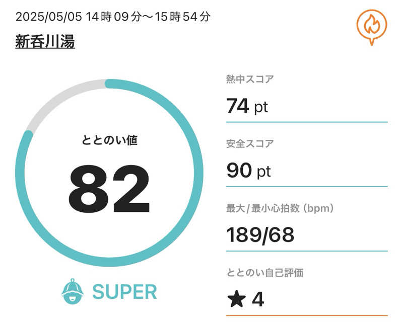HIDETONTTUさんの新呑川湯のサ活写真