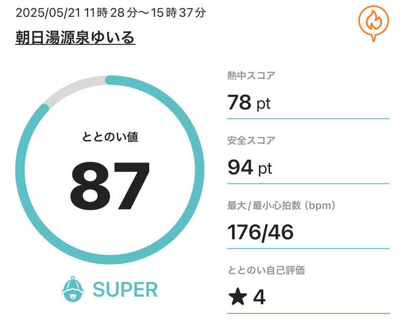 HIDETONTTUさんの朝日湯源泉ゆいるのサ活写真