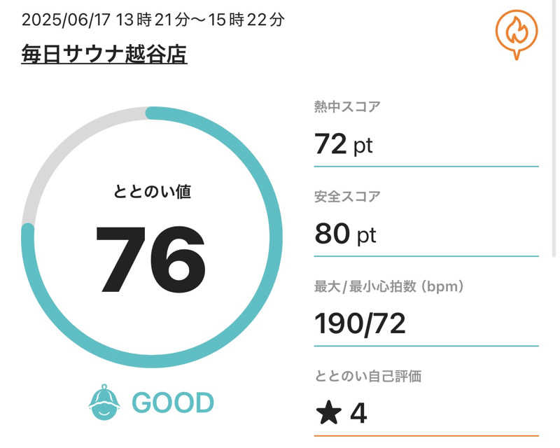 HIDETONTTUさんの毎日サウナ 越谷店のサ活写真