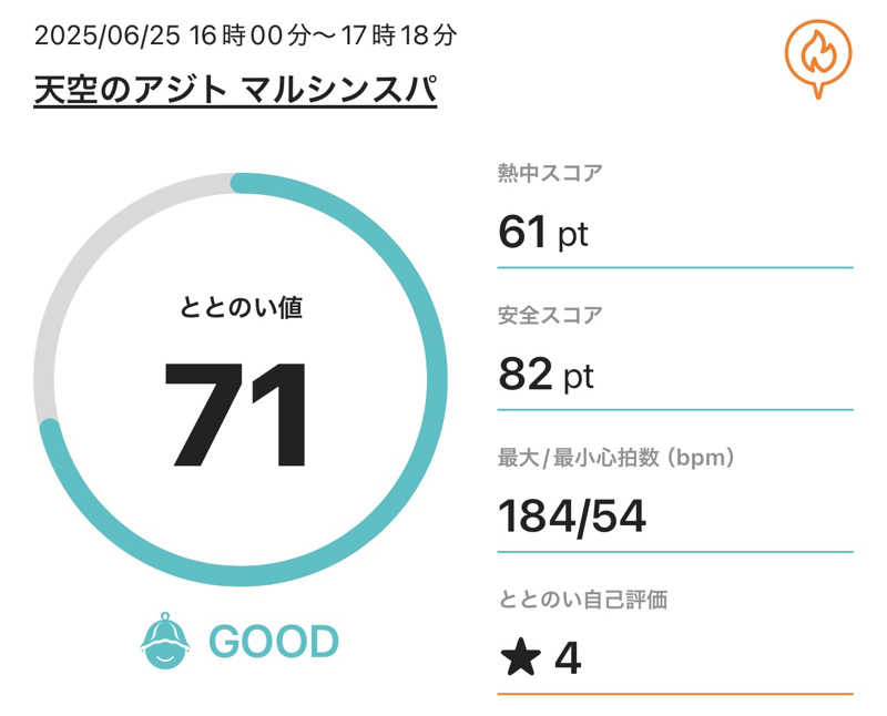 HIDETONTTUさんの天空のアジト マルシンスパのサ活写真