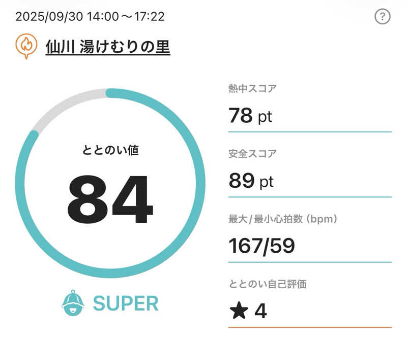 HIDETONTTUさんの仙川湯けむりの里のサ活写真