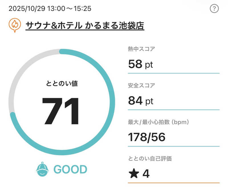 HIDETONTTUさんのサウナ&ホテル かるまる池袋のサ活写真