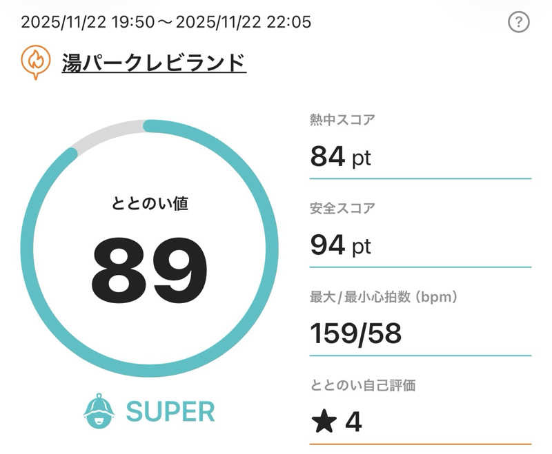 HIDETONTTUさんの湯パークレビランドのサ活写真