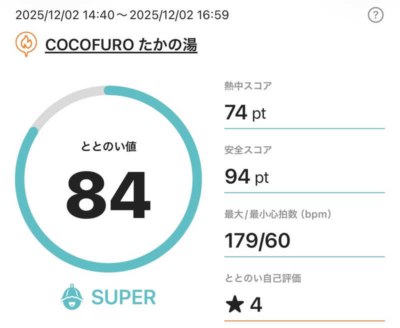 HIDETONTTUさんのCOCOFURO たかの湯のサ活写真