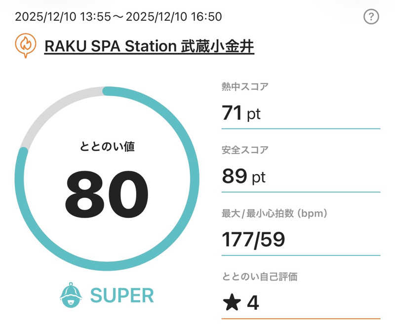 HIDETONTTUさんのRAKU SPA Station 武蔵小金井のサ活写真