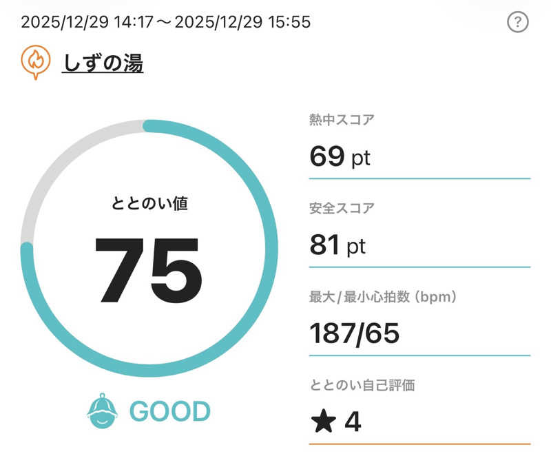 HIDETONTTUさんのしずの湯 相模原のサ活写真