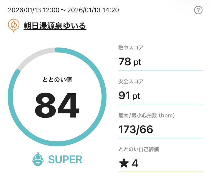 HIDETONTTUさんの朝日湯源泉ゆいるのサ活写真