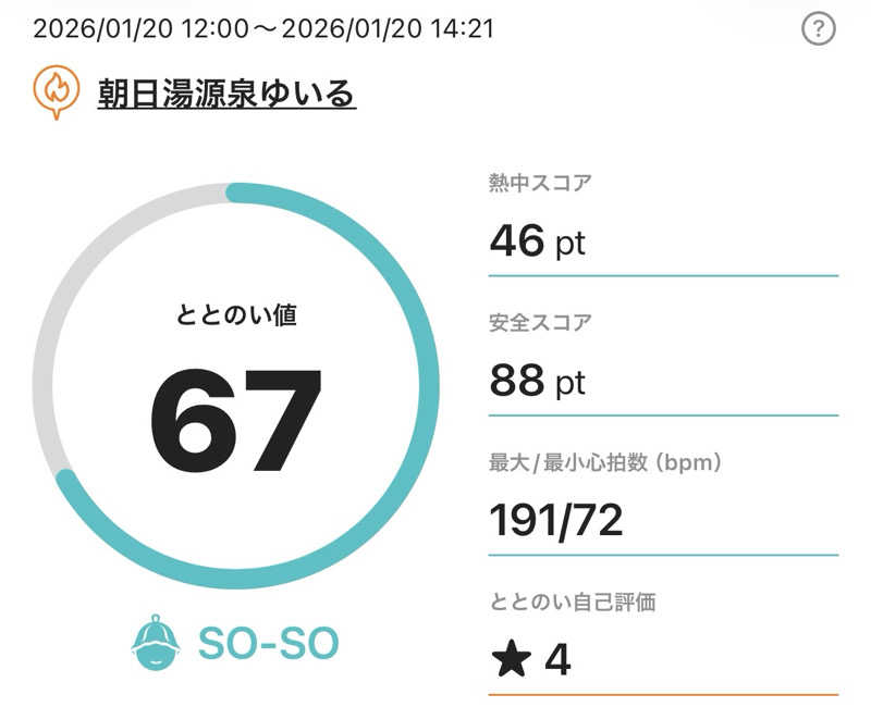 HIDETONTTUさんの朝日湯源泉ゆいるのサ活写真