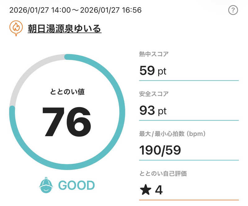 HIDETONTTUさんの朝日湯源泉ゆいるのサ活写真