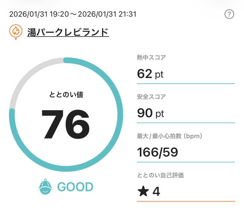 HIDETONTTUさんの湯パークレビランドのサ活写真