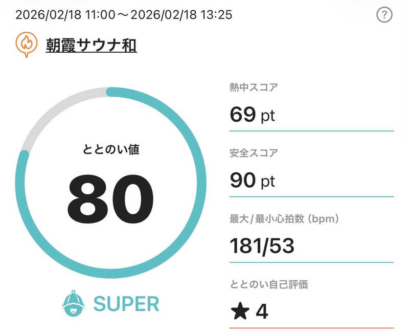 HIDETONTTUさんの朝霞サウナ 和(なごみ)のサ活写真