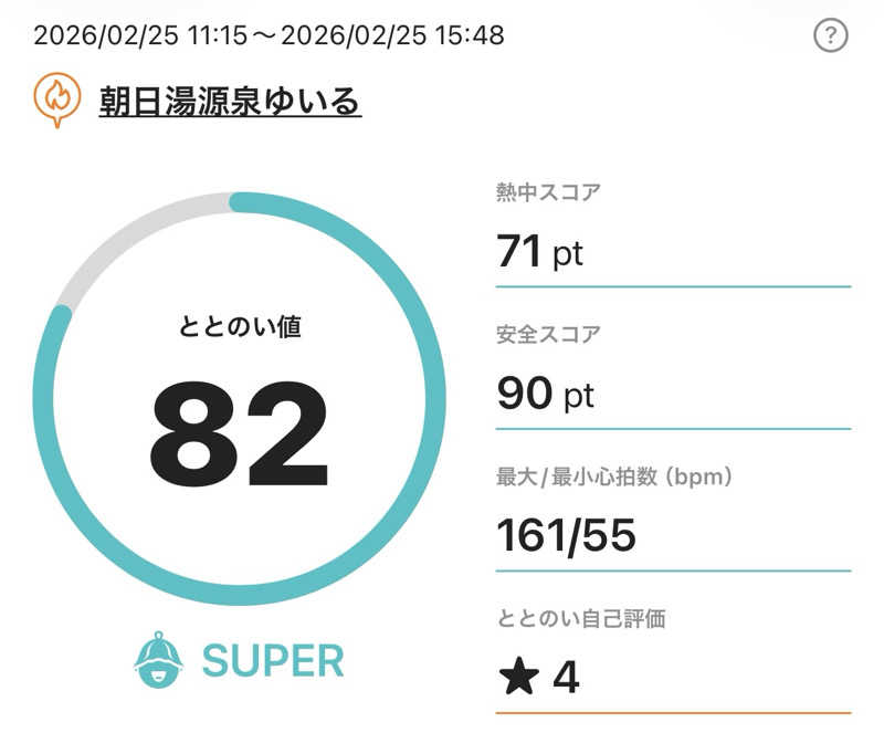 HIDETONTTUさんの朝日湯源泉ゆいるのサ活写真