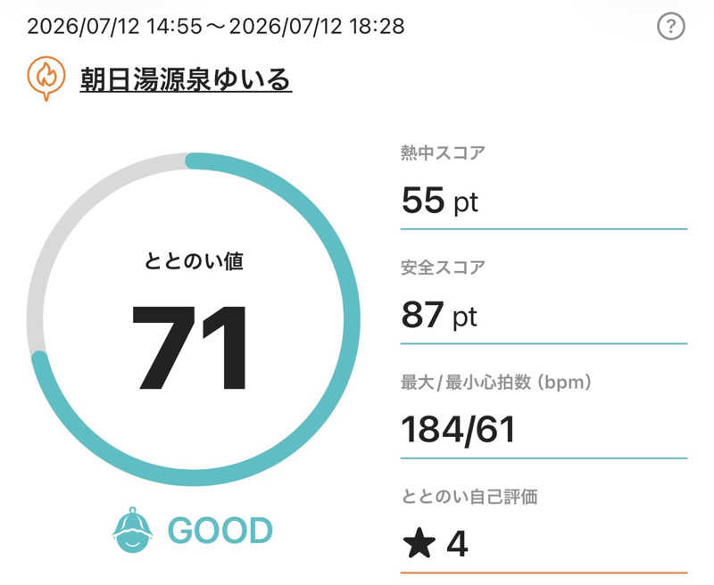HIDETONTTUさんの朝日湯源泉ゆいるのサ活写真