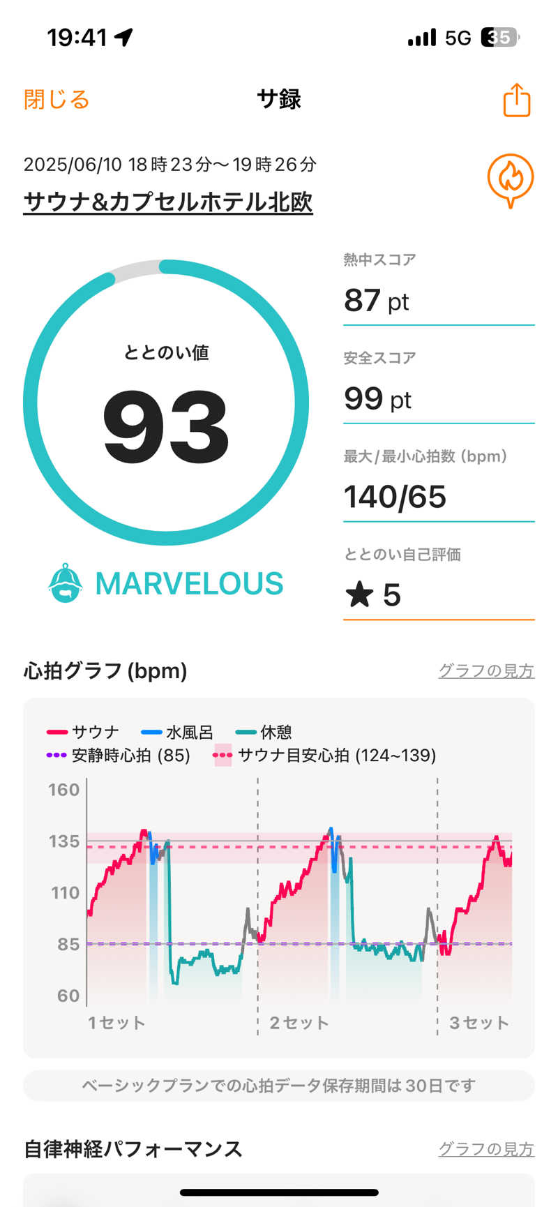 ハッシーさんのサウナ&カプセルホテル 北欧のサ活写真
