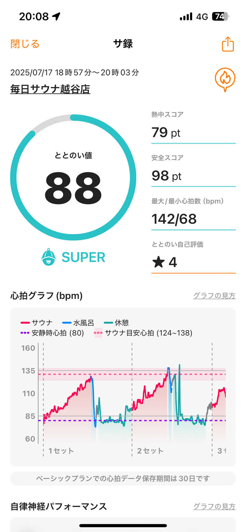 ハッシーさんの毎日サウナ 越谷店のサ活写真