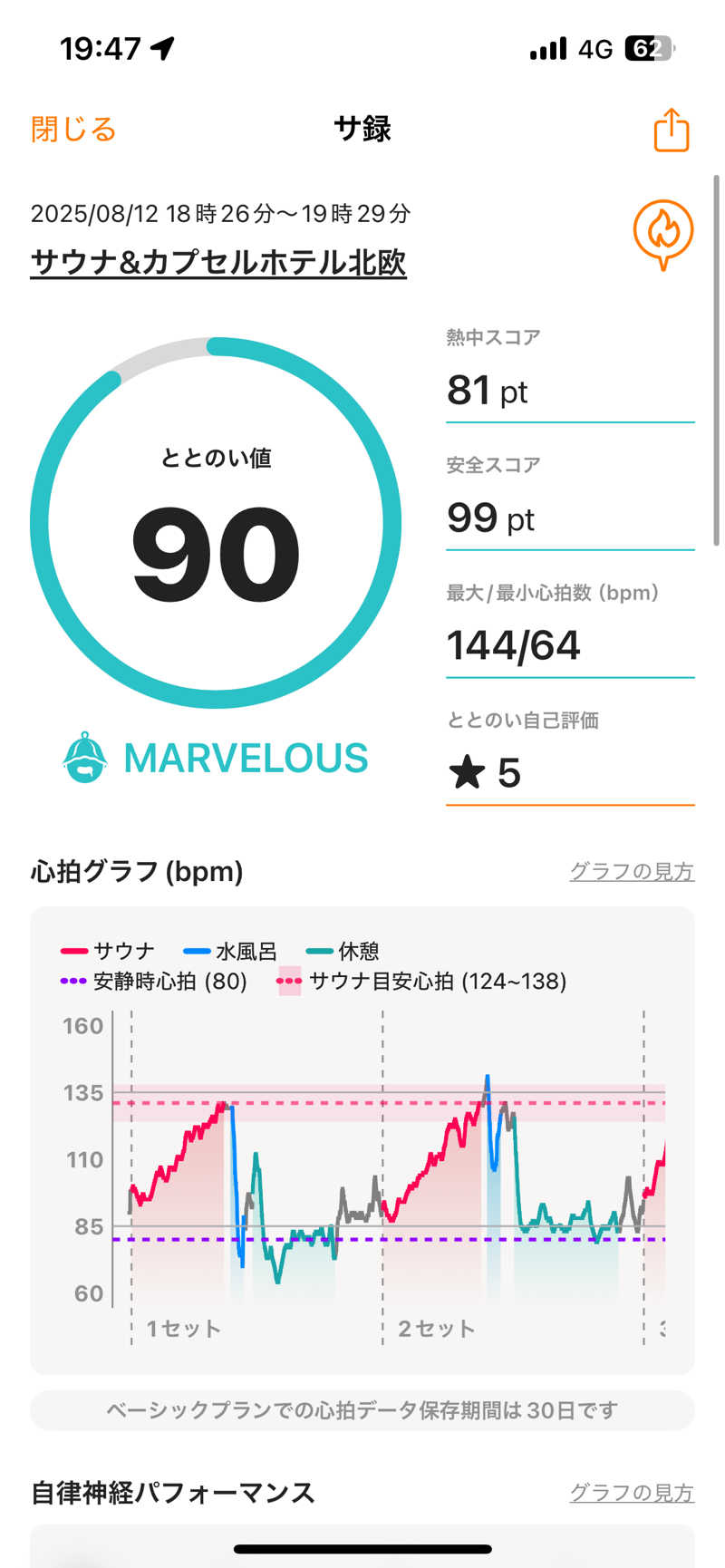 ハッシーさんのサウナ&カプセルホテル 北欧のサ活写真