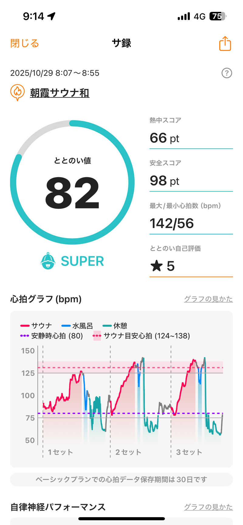 ハッシーさんの朝霞サウナ 和(なごみ)のサ活写真