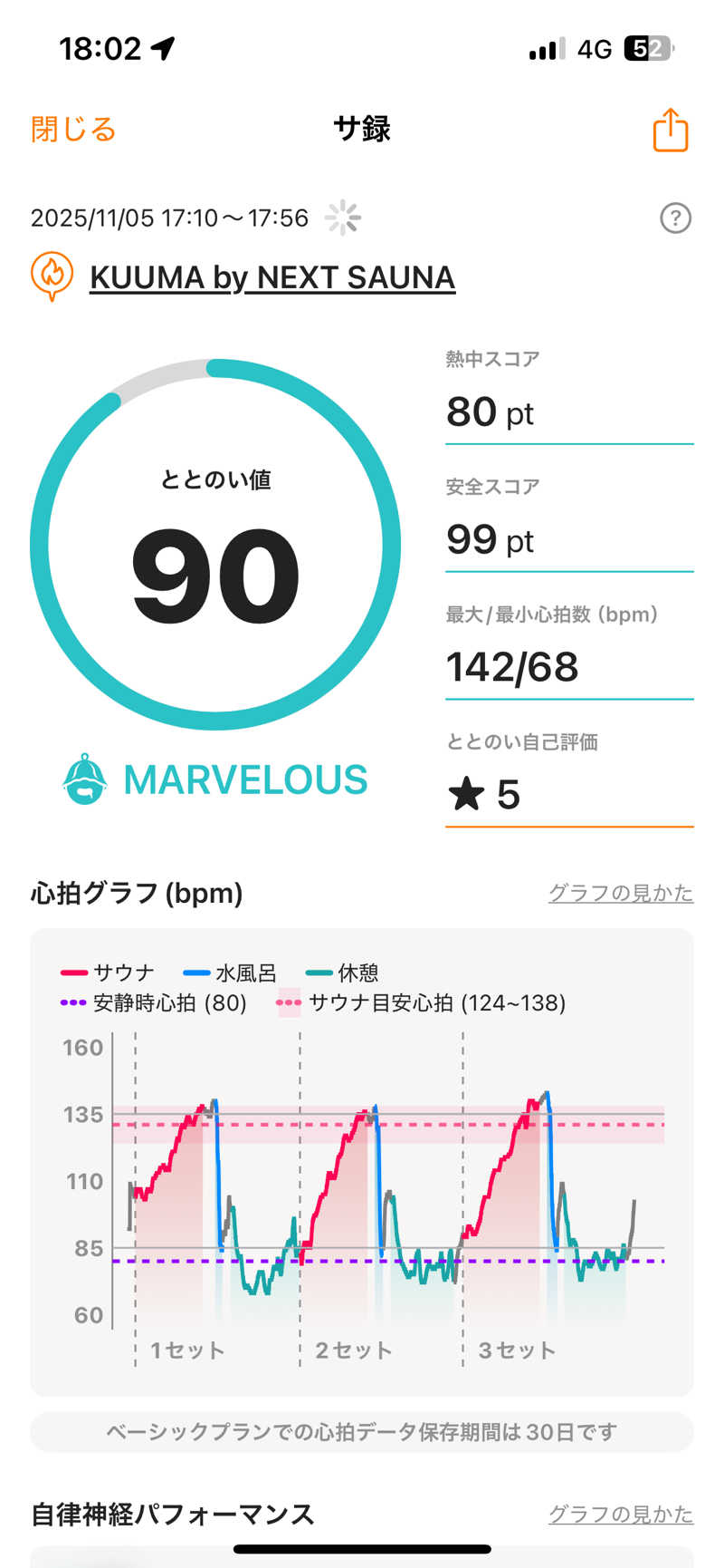 ハッシーさんのKUUMAのサ活写真