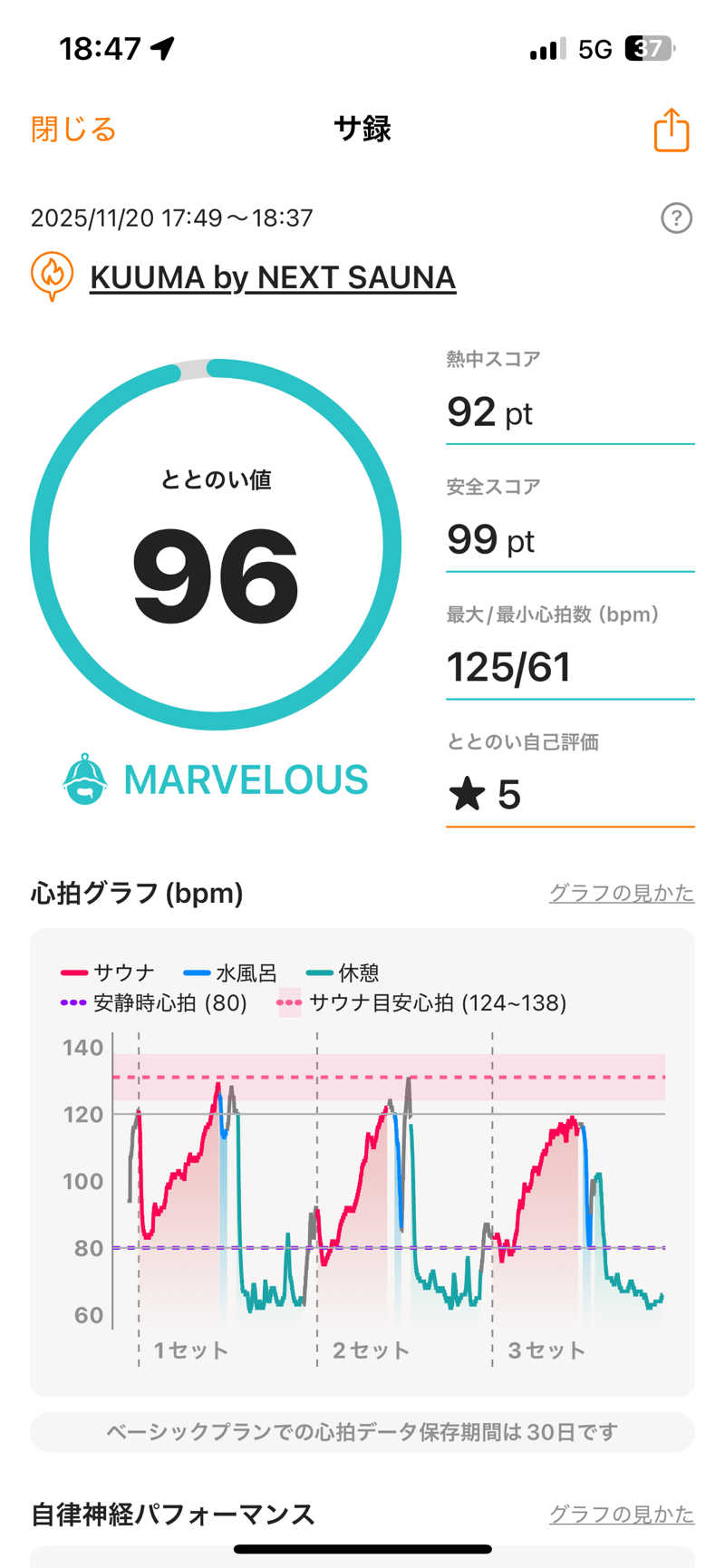 ハッシーさんのKUUMAのサ活写真