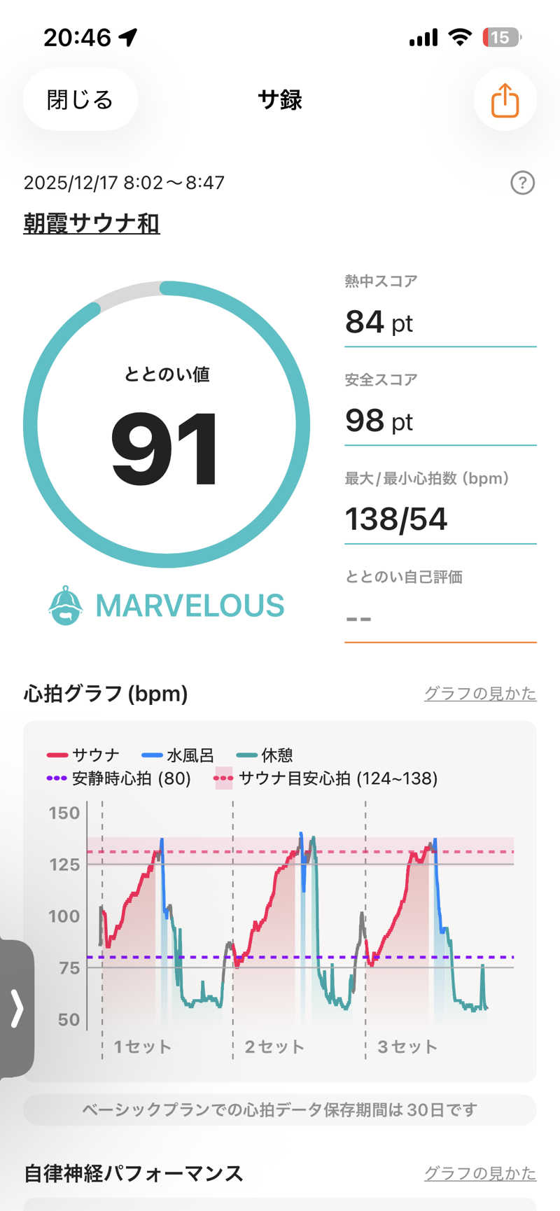 ハッシーさんの朝霞サウナ 和(なごみ)のサ活写真