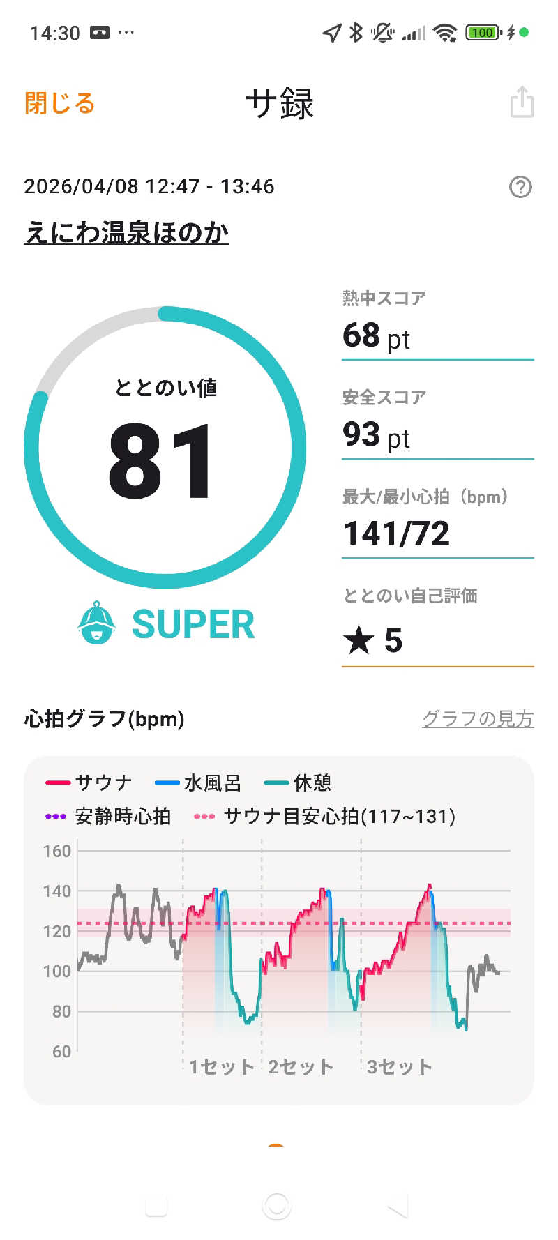 きちさんのえにわ温泉ほのかのサ活写真