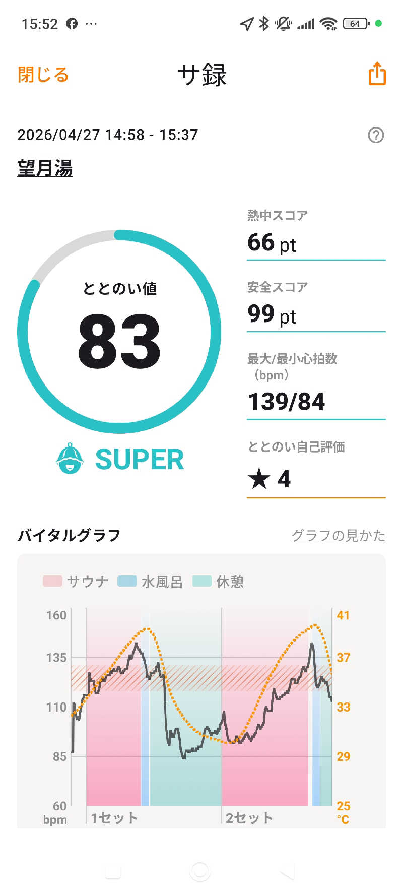 きちさんの望月湯のサ活写真