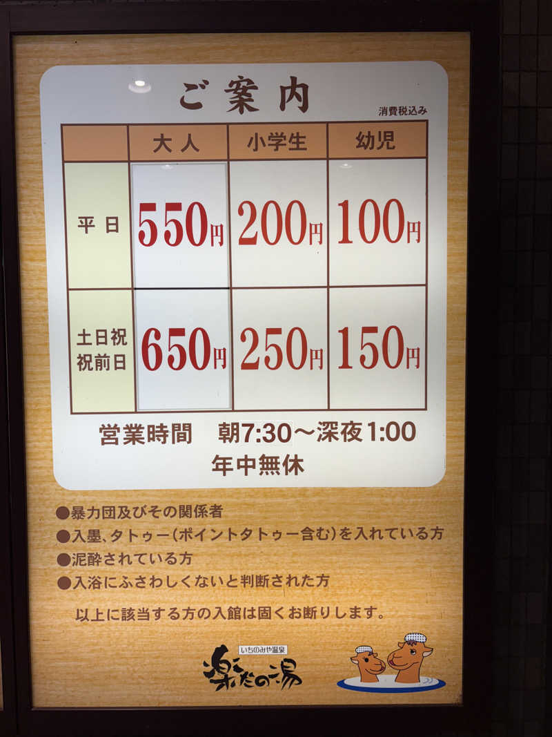 魔中年HTさんの楽だの湯 一宮店のサ活写真