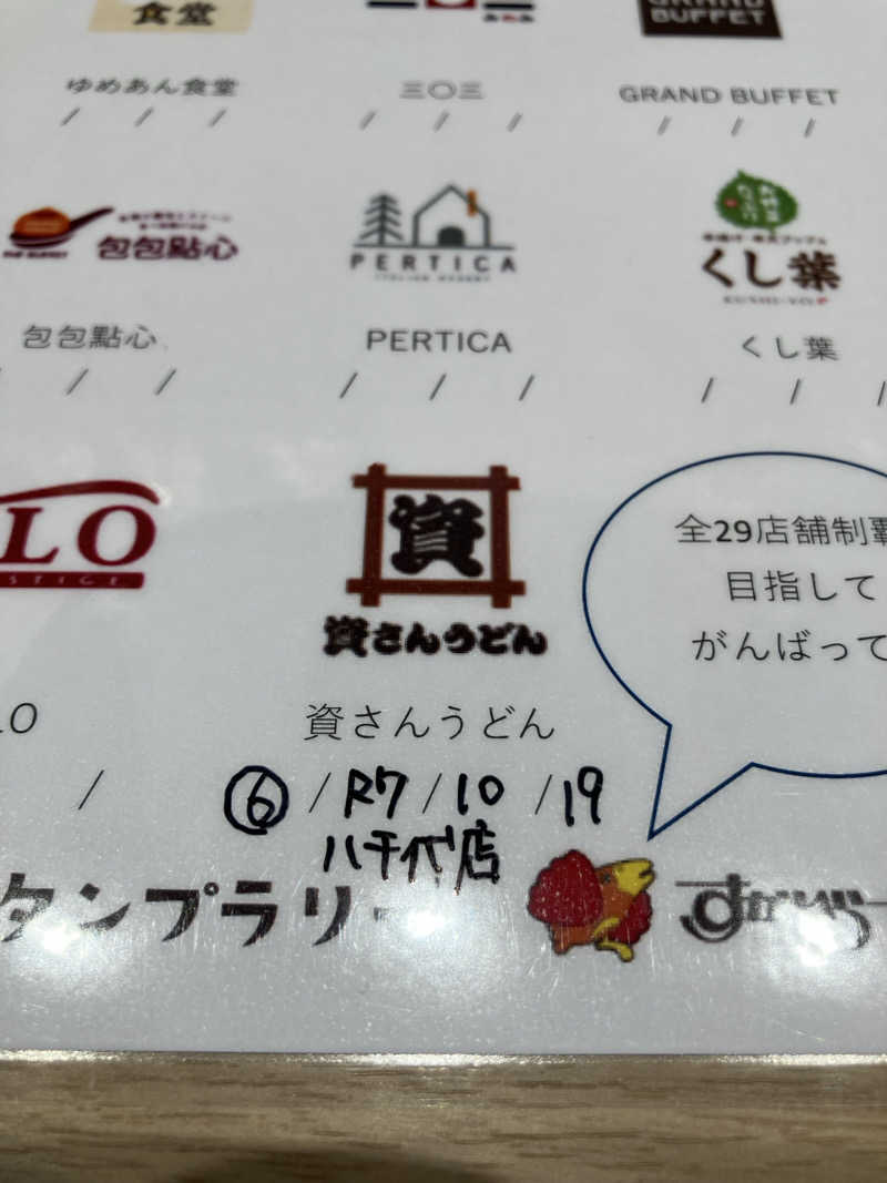 便〜BEN〜さんのカプセルホテル ファミーのサ活写真