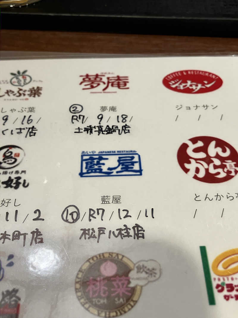 便〜BEN〜さんの平和湯ランドのサ活写真
