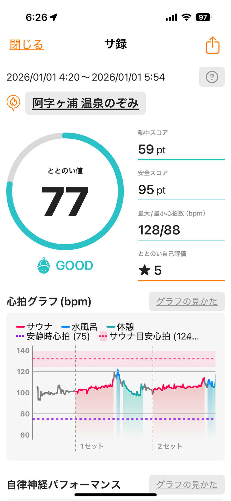 ソラタロウさんの阿字ヶ浦温泉 のぞみのサ活写真