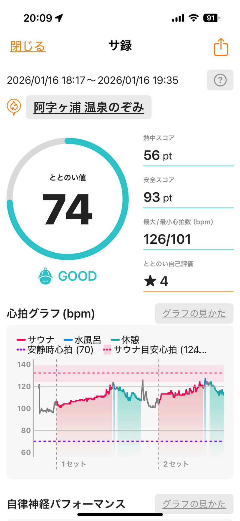 ソラタロウさんの阿字ヶ浦温泉 のぞみのサ活写真