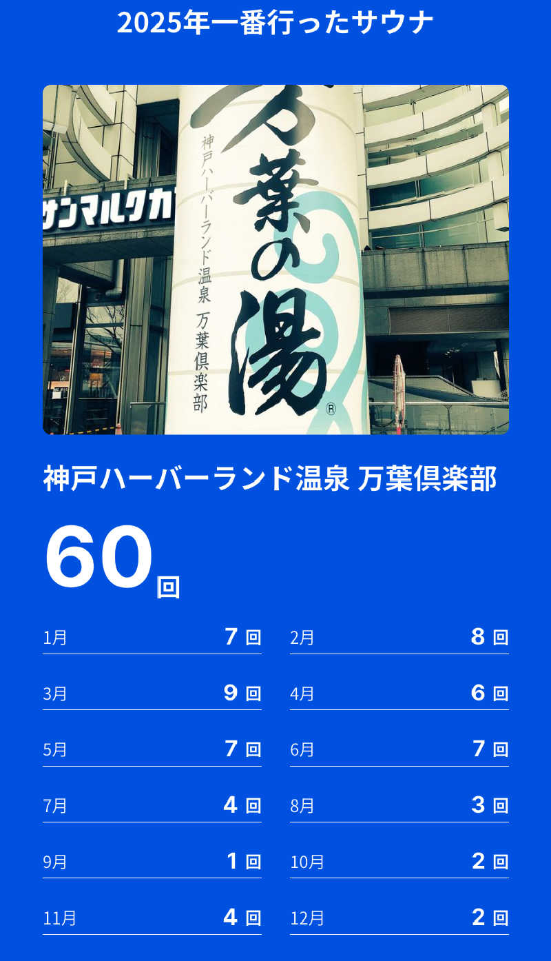 ハマさんの神戸ハーバーランド温泉 万葉倶楽部のサ活写真